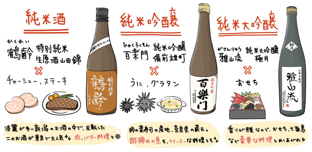 純米酒、純米吟醸酒、純米大吟醸酒の銘柄と食べ合わせの例